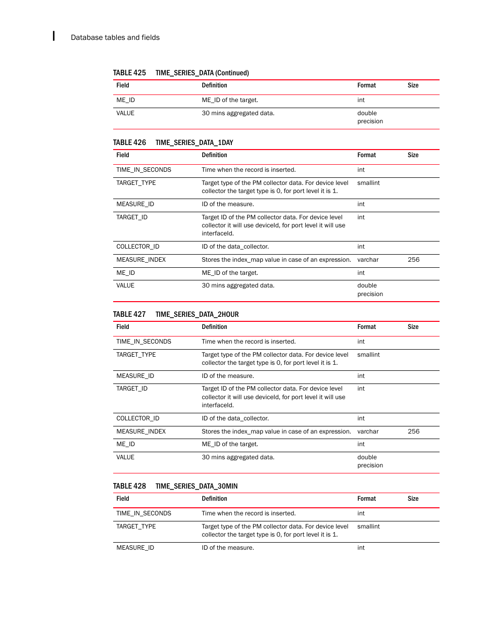 Brocade Network Advisor IP User Manual v12.1.0 User Manual | Page 1616 / 1770