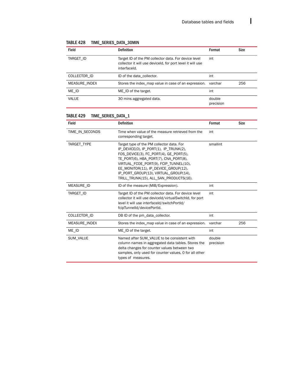 Brocade Network Advisor IP User Manual v12.1.0 User Manual | Page 1617 / 1770