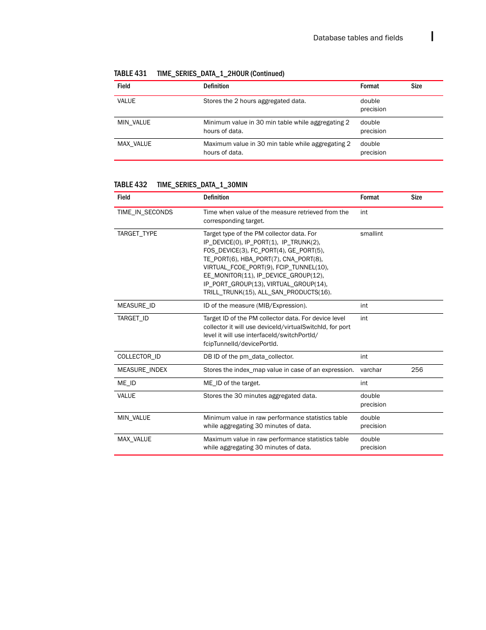 Brocade Network Advisor IP User Manual v12.1.0 User Manual | Page 1619 / 1770