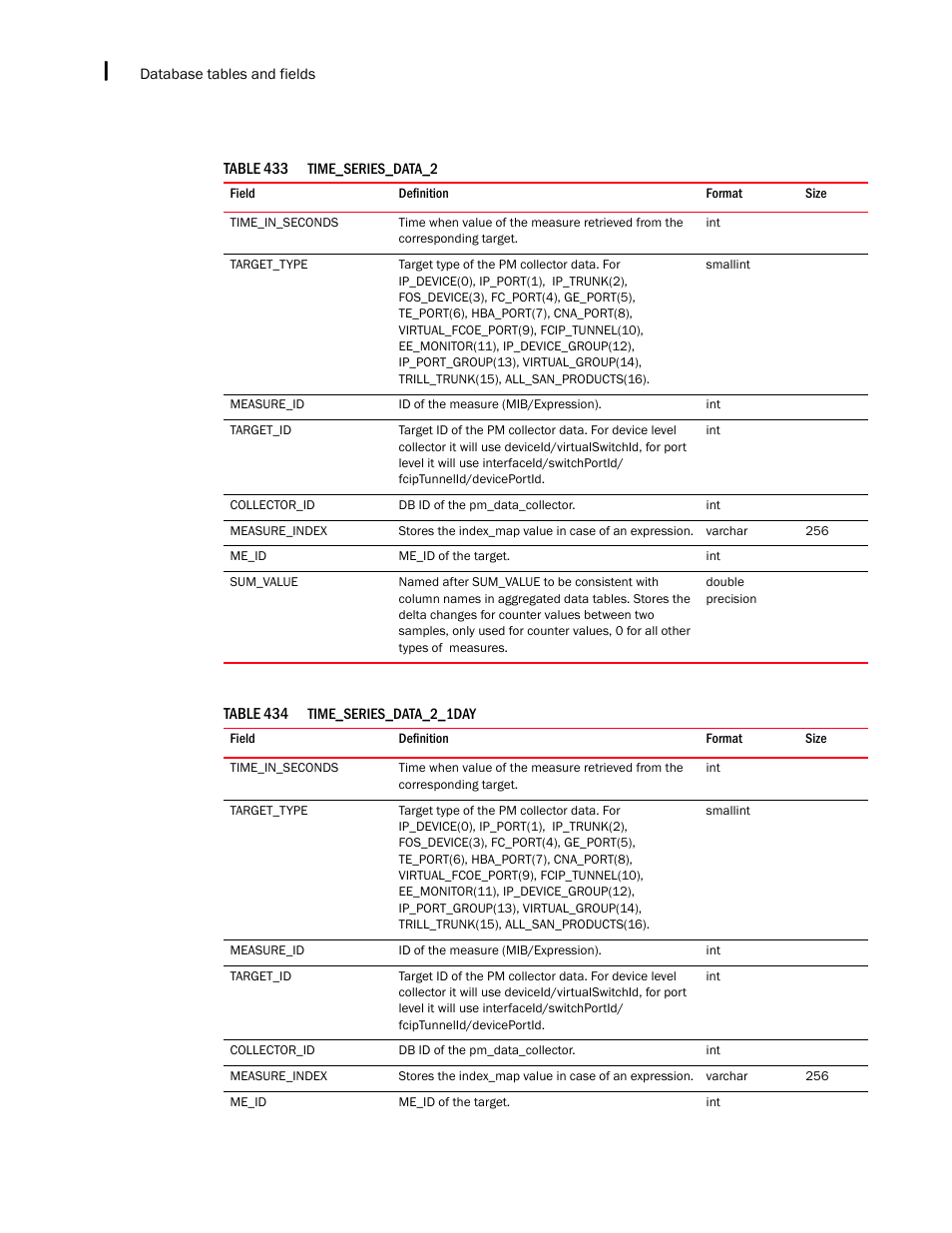 Brocade Network Advisor IP User Manual v12.1.0 User Manual | Page 1620 / 1770