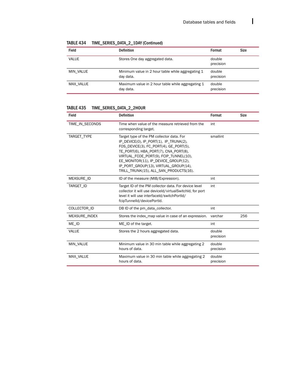 Brocade Network Advisor IP User Manual v12.1.0 User Manual | Page 1621 / 1770