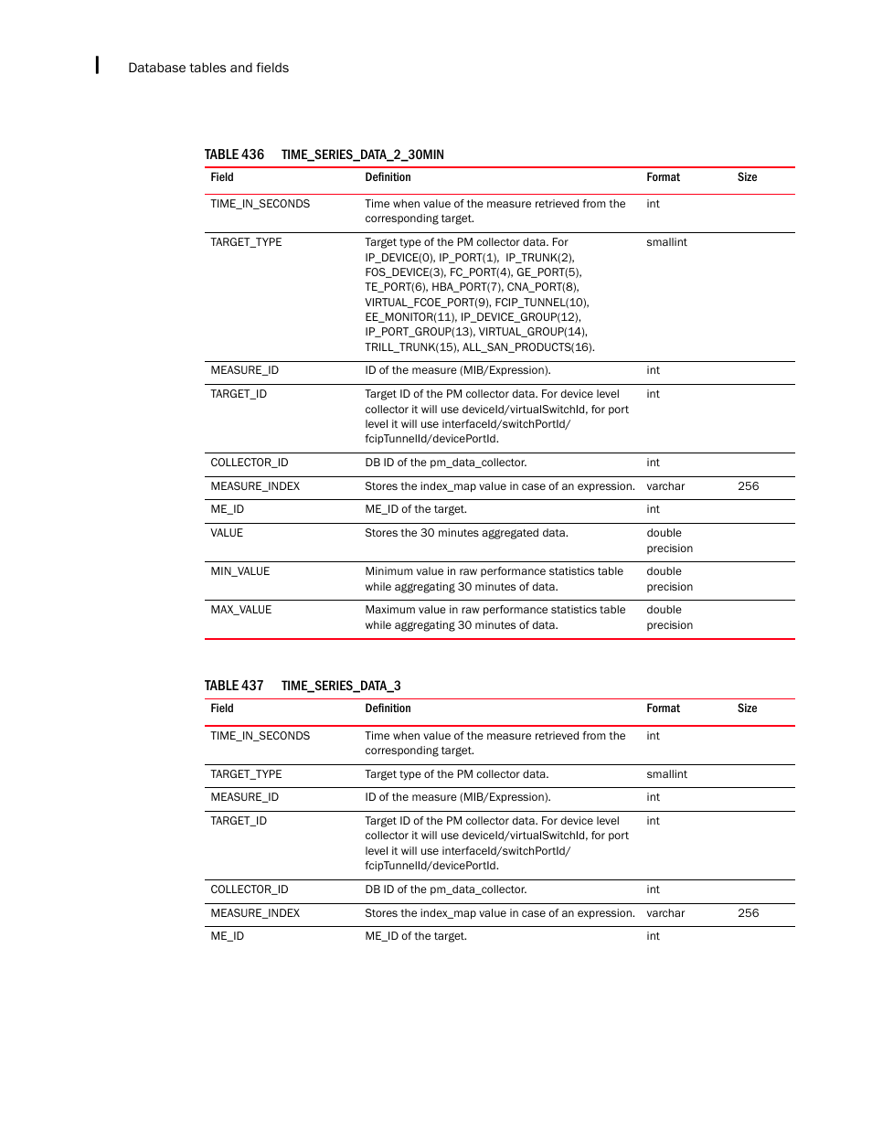 Brocade Network Advisor IP User Manual v12.1.0 User Manual | Page 1622 / 1770