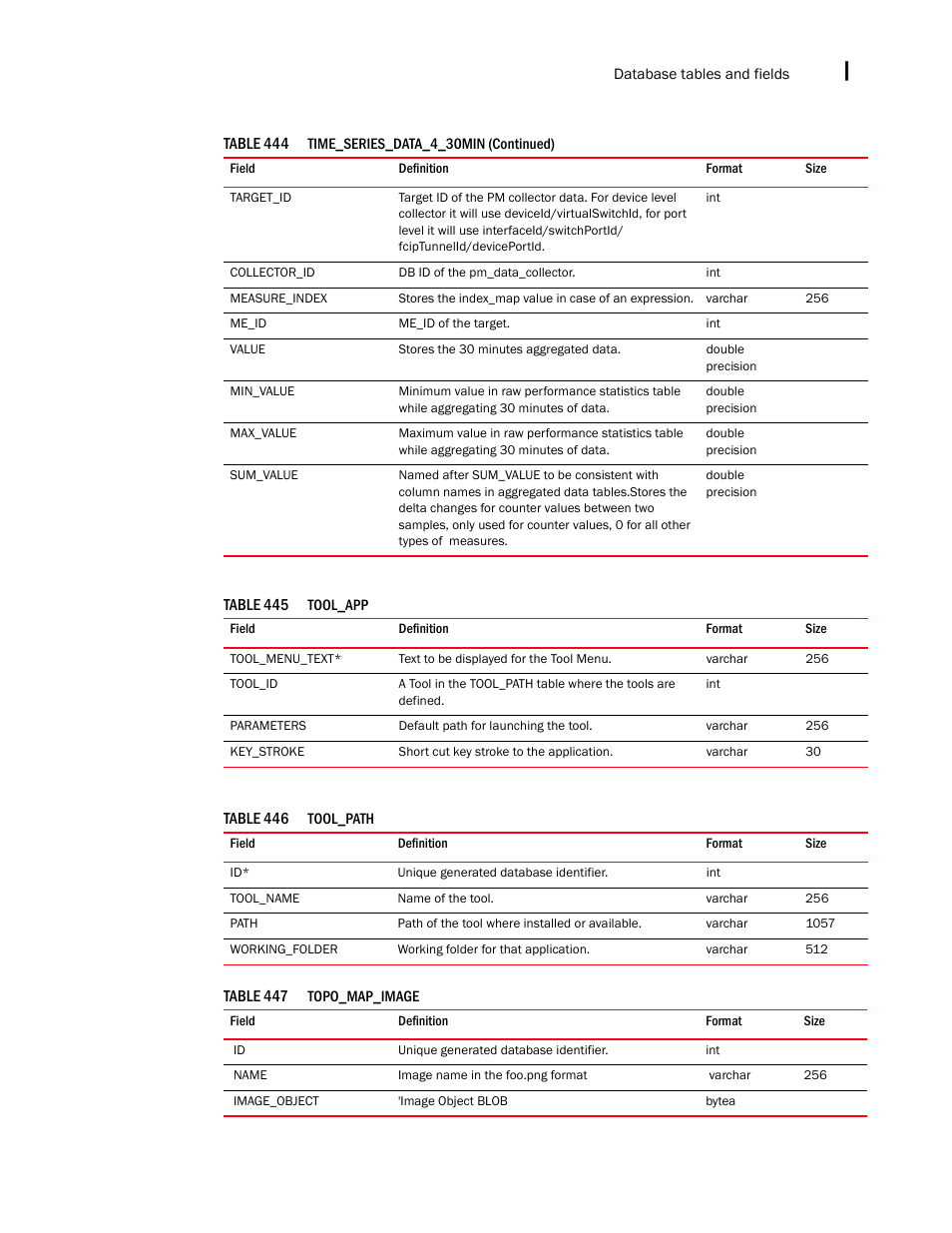Brocade Network Advisor IP User Manual v12.1.0 User Manual | Page 1627 / 1770