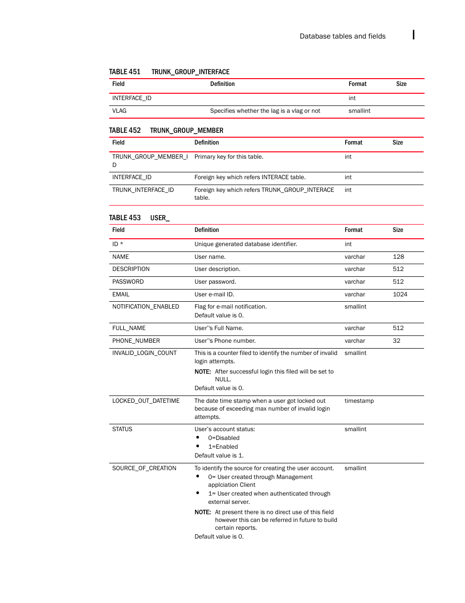 Brocade Network Advisor IP User Manual v12.1.0 User Manual | Page 1629 / 1770