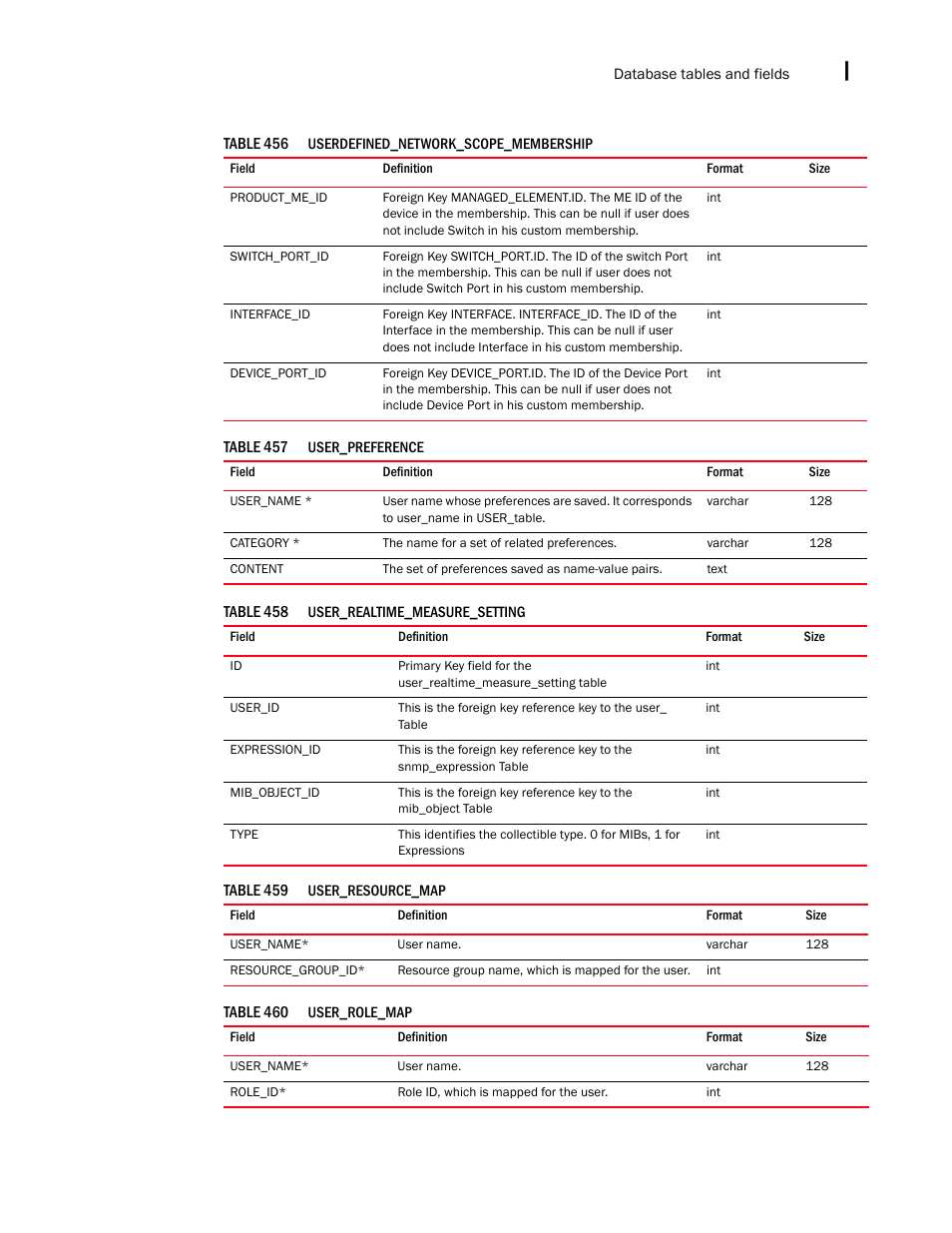 Brocade Network Advisor IP User Manual v12.1.0 User Manual | Page 1631 / 1770