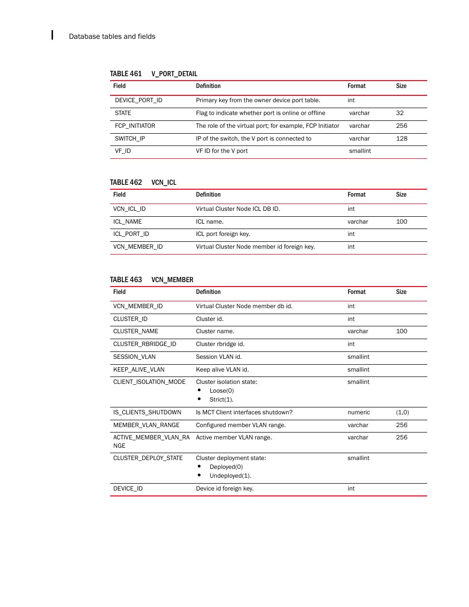 Brocade Network Advisor IP User Manual v12.1.0 User Manual | Page 1632 / 1770