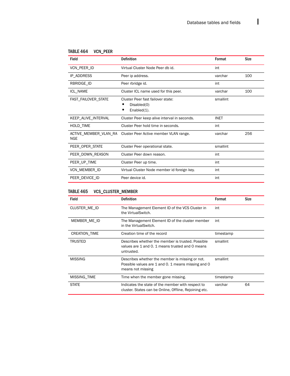 Brocade Network Advisor IP User Manual v12.1.0 User Manual | Page 1633 / 1770