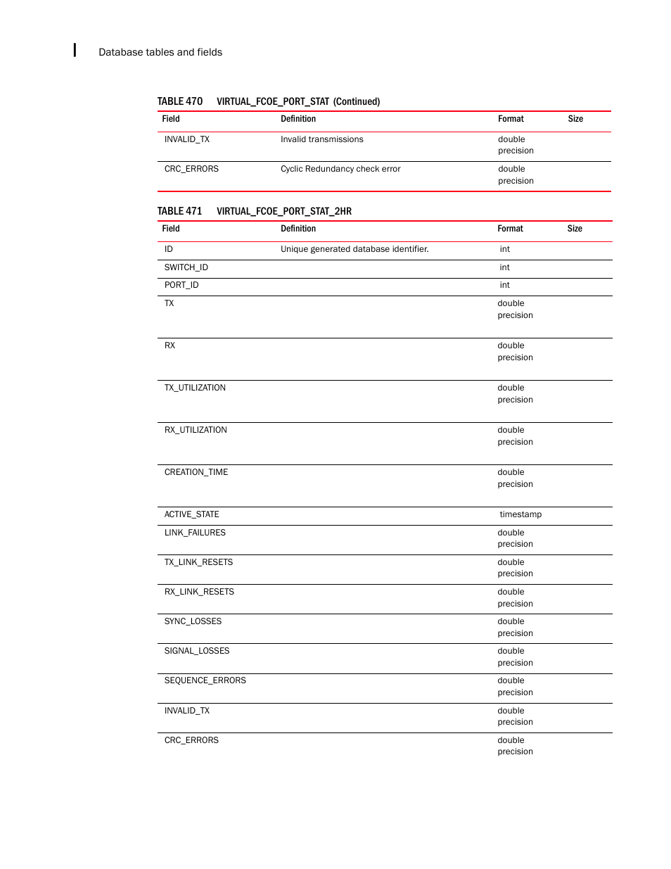 Brocade Network Advisor IP User Manual v12.1.0 User Manual | Page 1636 / 1770