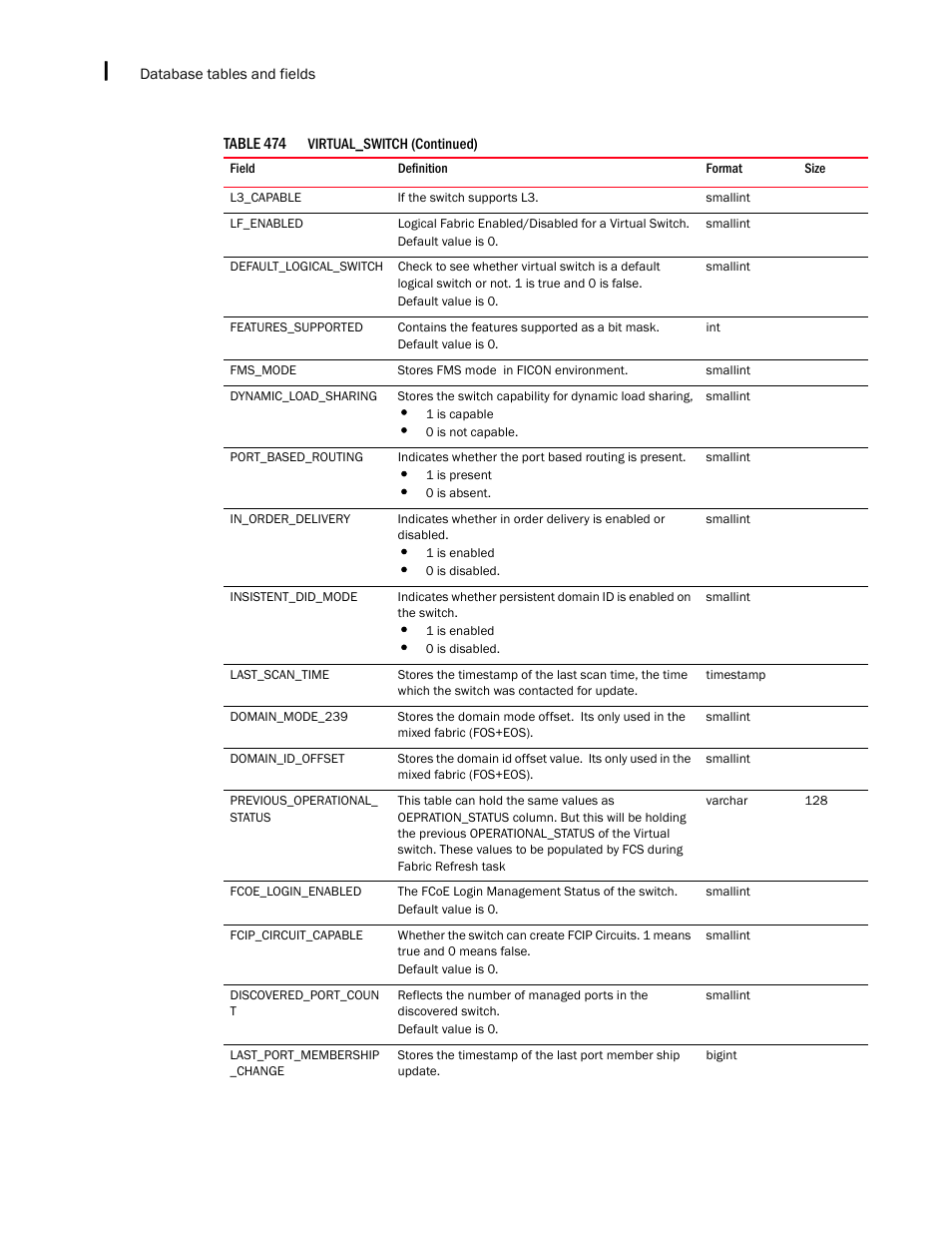 Brocade Network Advisor IP User Manual v12.1.0 User Manual | Page 1640 / 1770
