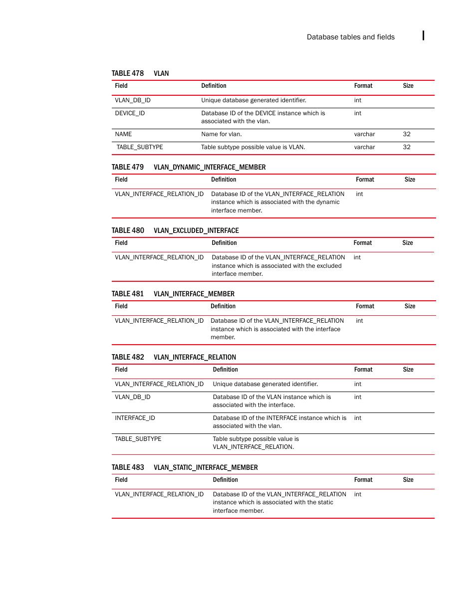 Brocade Network Advisor IP User Manual v12.1.0 User Manual | Page 1643 / 1770