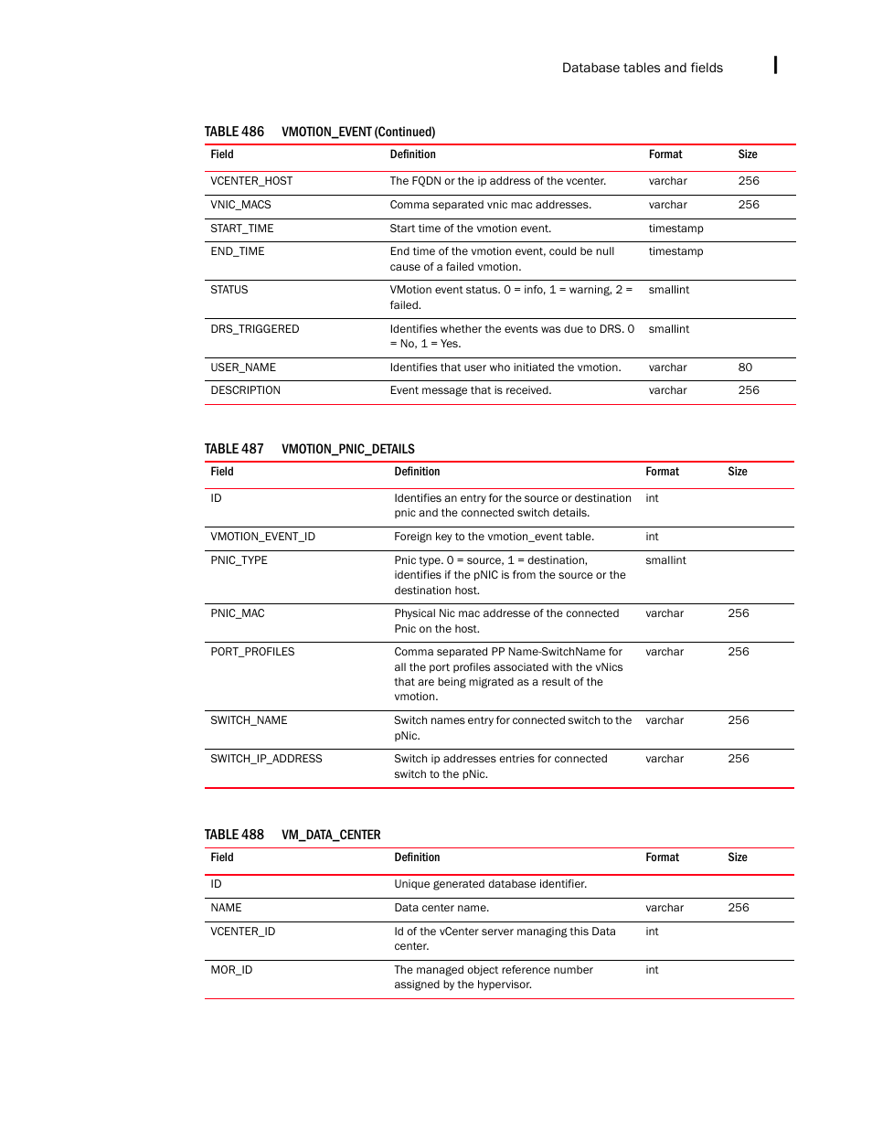 Brocade Network Advisor IP User Manual v12.1.0 User Manual | Page 1645 / 1770