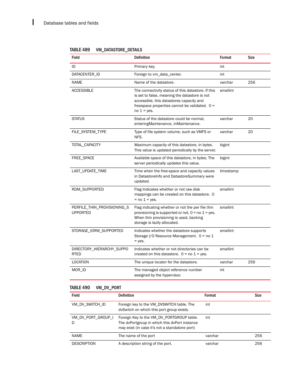 Brocade Network Advisor IP User Manual v12.1.0 User Manual | Page 1646 / 1770