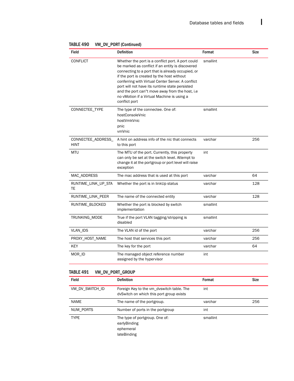 Brocade Network Advisor IP User Manual v12.1.0 User Manual | Page 1647 / 1770