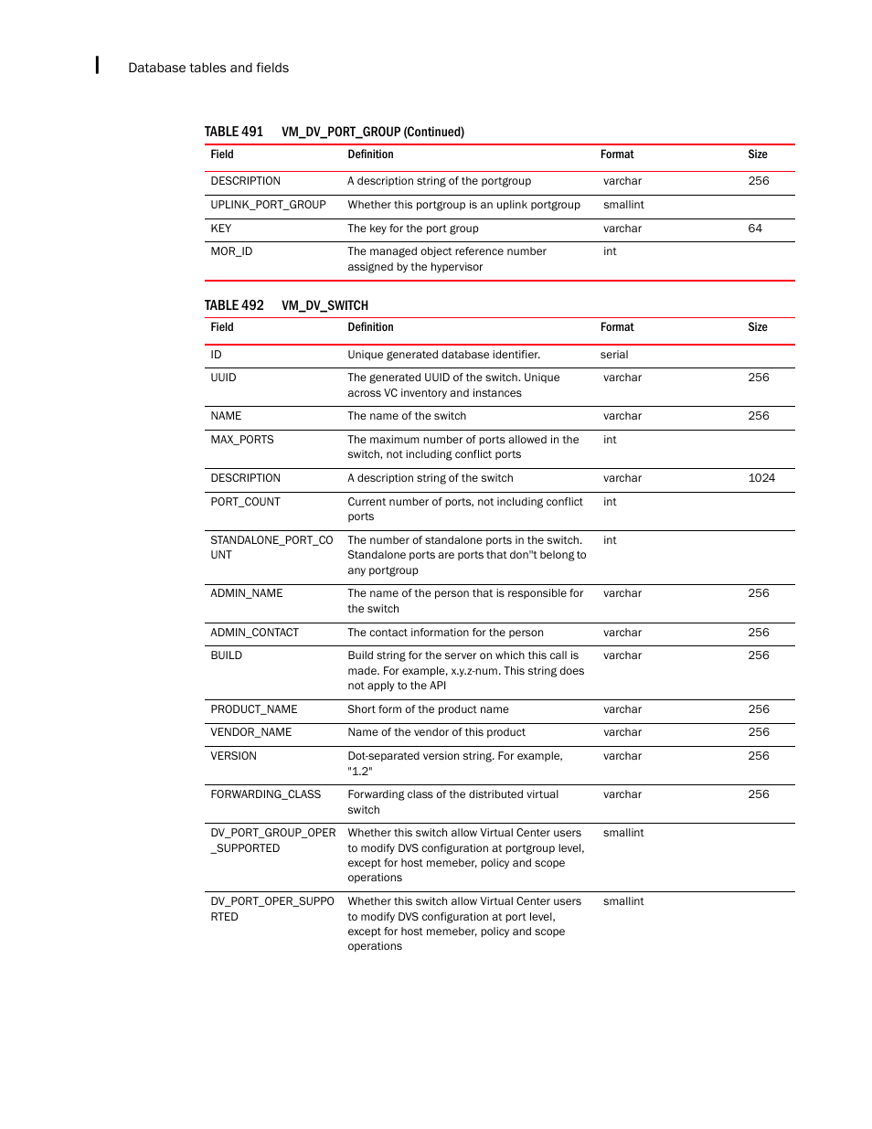 Brocade Network Advisor IP User Manual v12.1.0 User Manual | Page 1648 / 1770