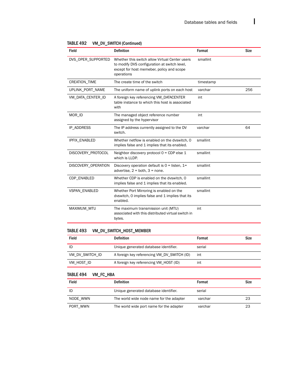 Brocade Network Advisor IP User Manual v12.1.0 User Manual | Page 1649 / 1770