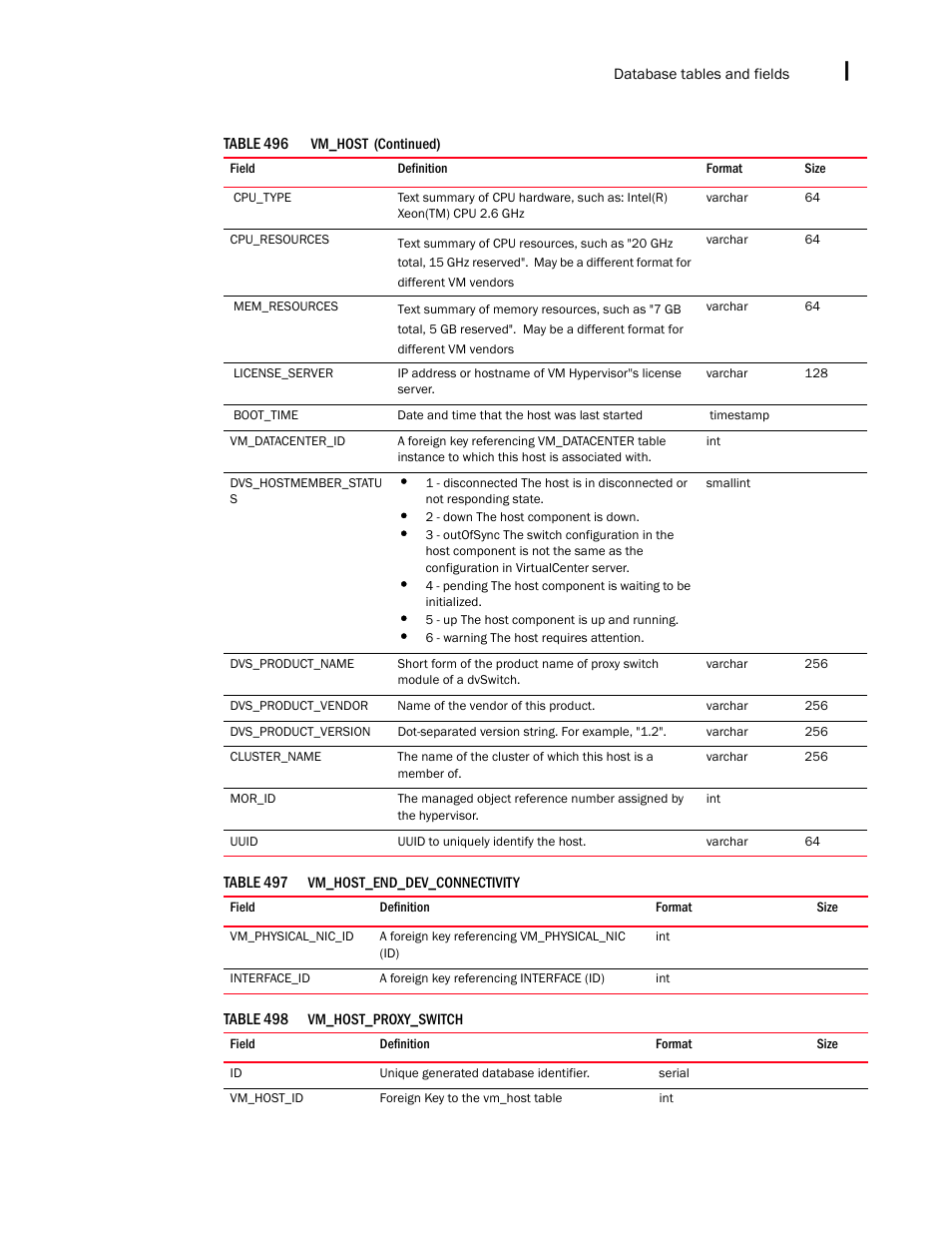 Brocade Network Advisor IP User Manual v12.1.0 User Manual | Page 1651 / 1770