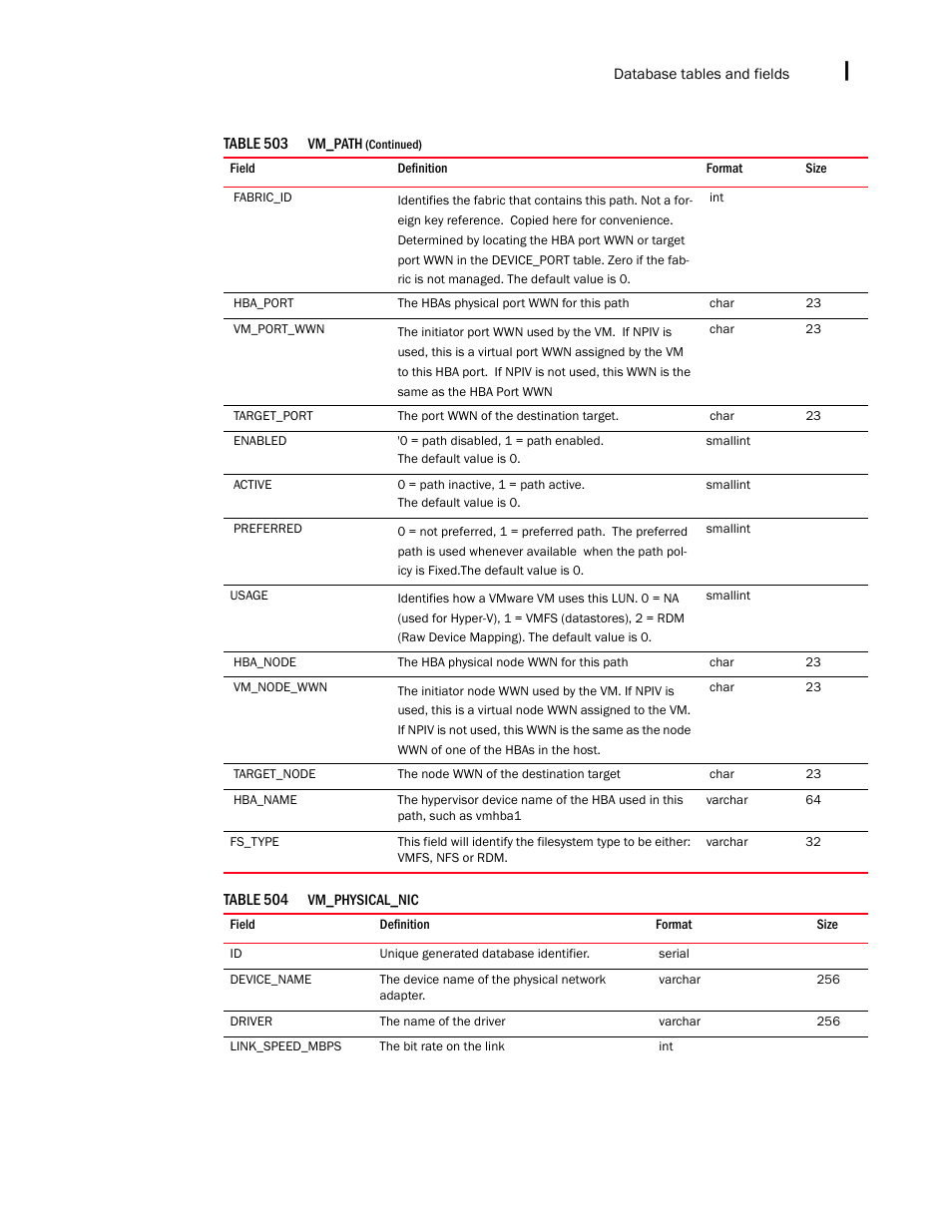 Brocade Network Advisor IP User Manual v12.1.0 User Manual | Page 1655 / 1770