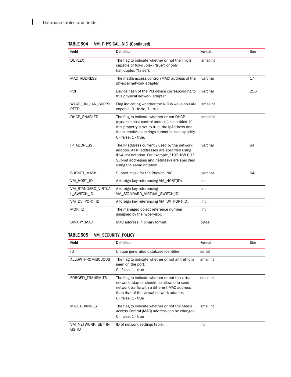 Brocade Network Advisor IP User Manual v12.1.0 User Manual | Page 1656 / 1770