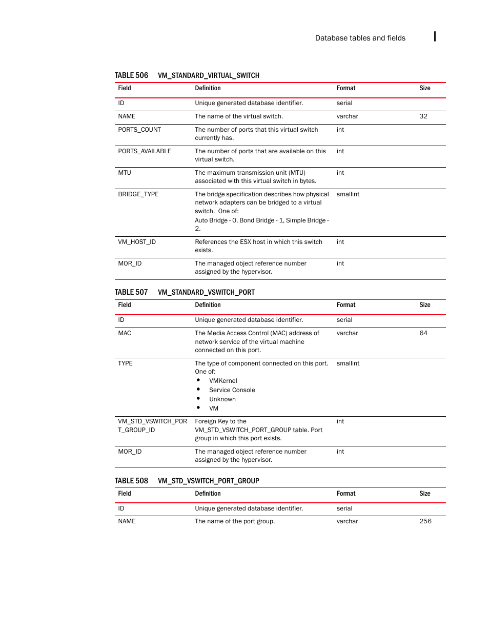 Brocade Network Advisor IP User Manual v12.1.0 User Manual | Page 1657 / 1770