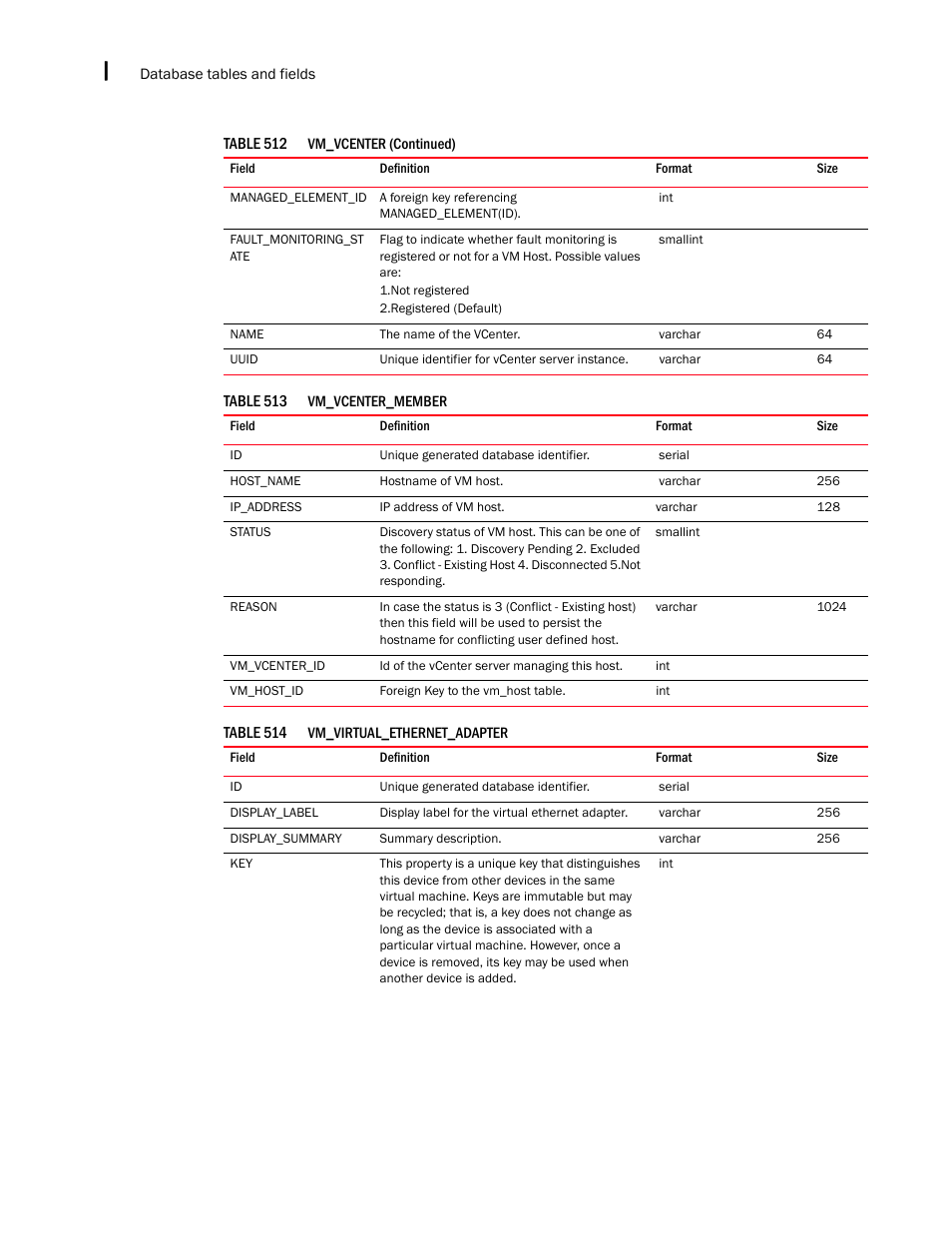 Brocade Network Advisor IP User Manual v12.1.0 User Manual | Page 1660 / 1770