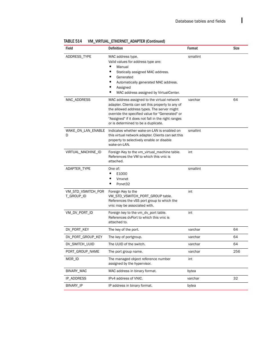 Brocade Network Advisor IP User Manual v12.1.0 User Manual | Page 1661 / 1770