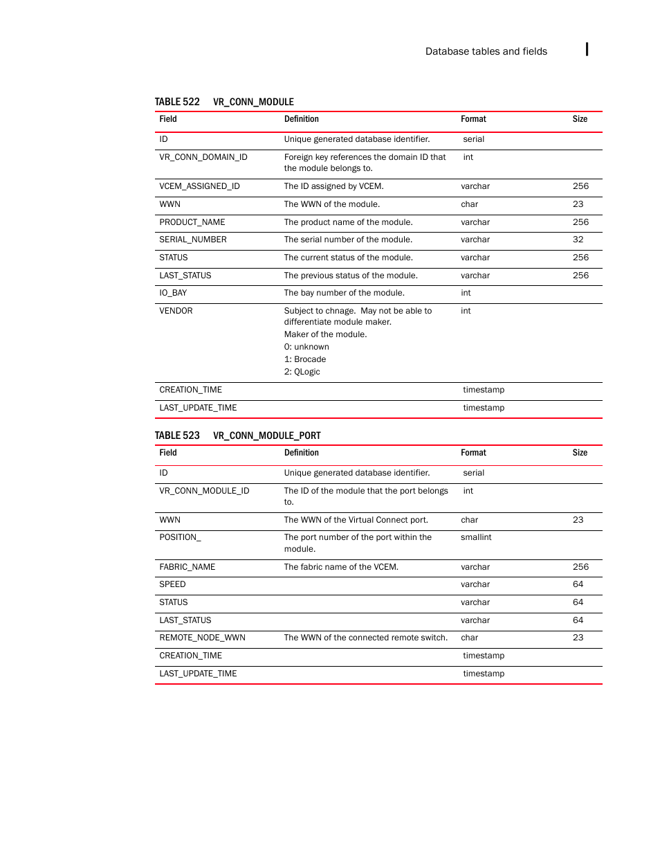 Brocade Network Advisor IP User Manual v12.1.0 User Manual | Page 1665 / 1770