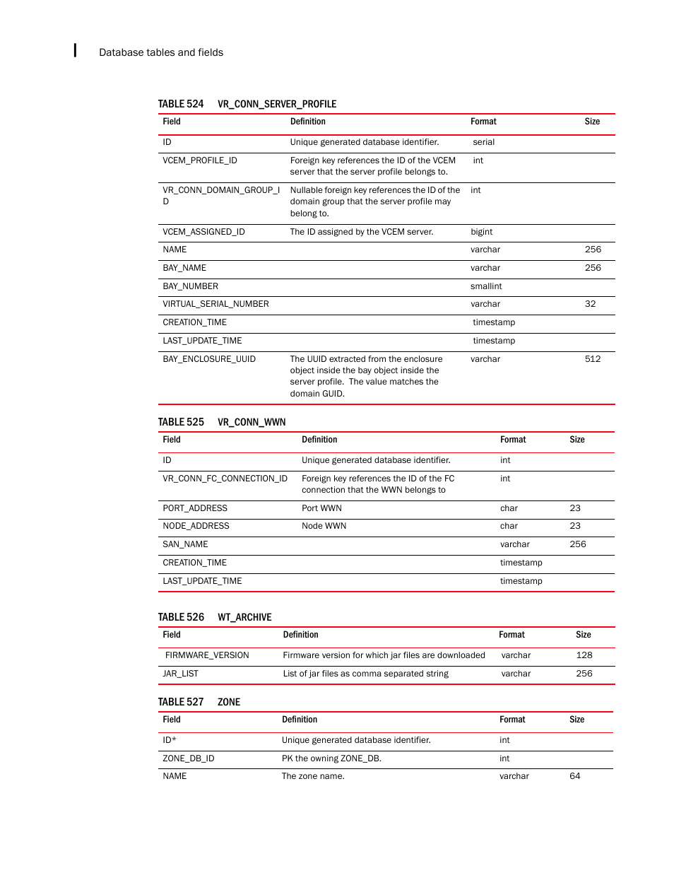 Brocade Network Advisor IP User Manual v12.1.0 User Manual | Page 1666 / 1770