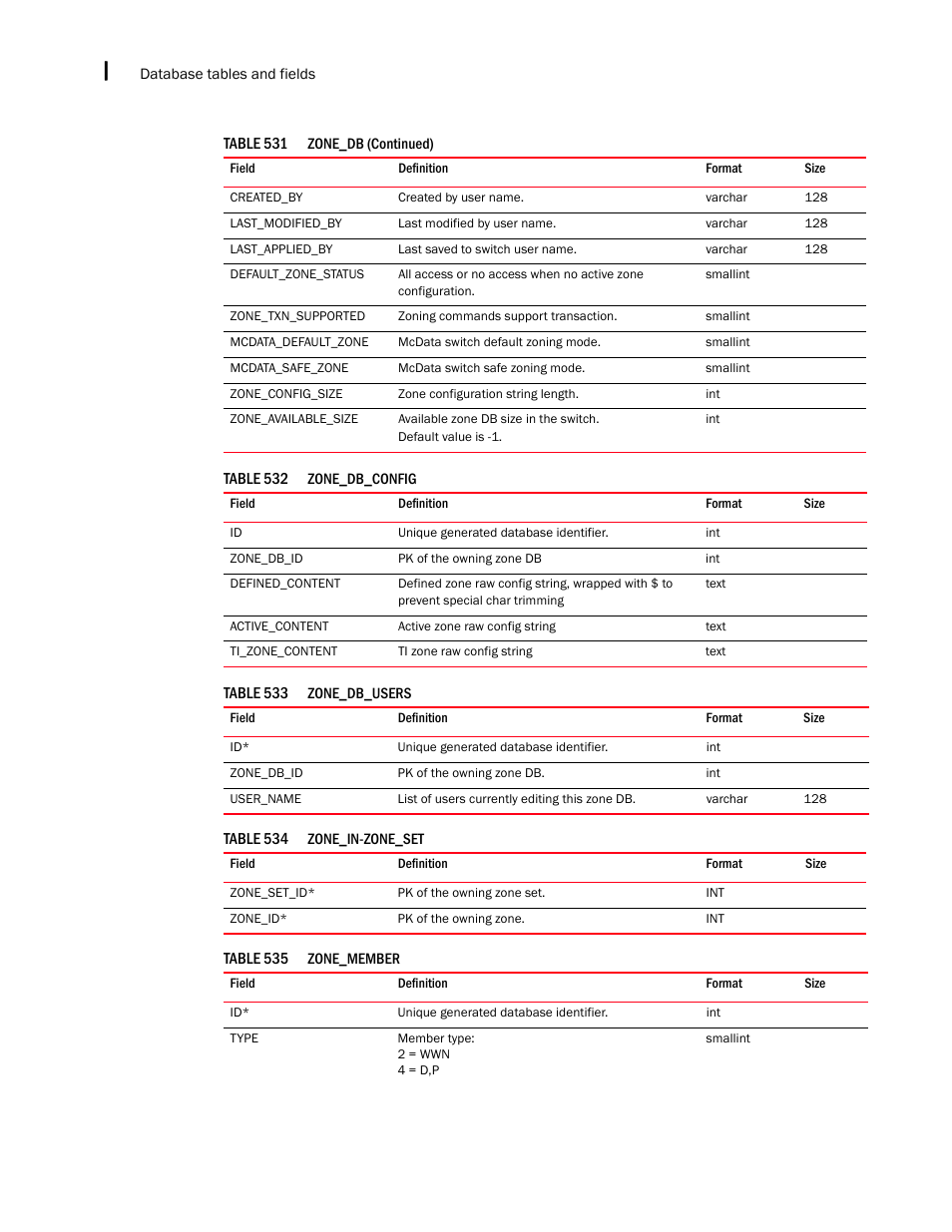 Brocade Network Advisor IP User Manual v12.1.0 User Manual | Page 1668 / 1770