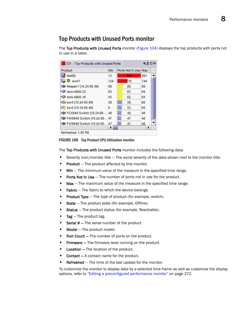 Top products with unused ports monitor | Brocade Network Advisor IP User Manual v12.1.0 User Manual | Page 325 / 1770