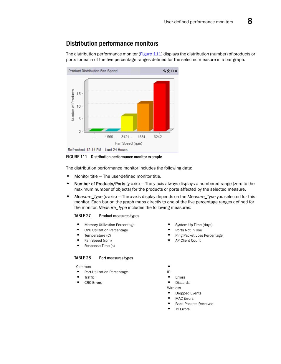 Distribution performance monitors | Brocade Network Advisor IP User Manual v12.1.0 User Manual | Page 331 / 1770