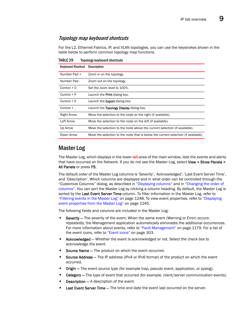 Master log, Topology map keyboard shortcuts | Brocade Network Advisor IP User Manual v12.1.0 User Manual | Page 351 / 1770