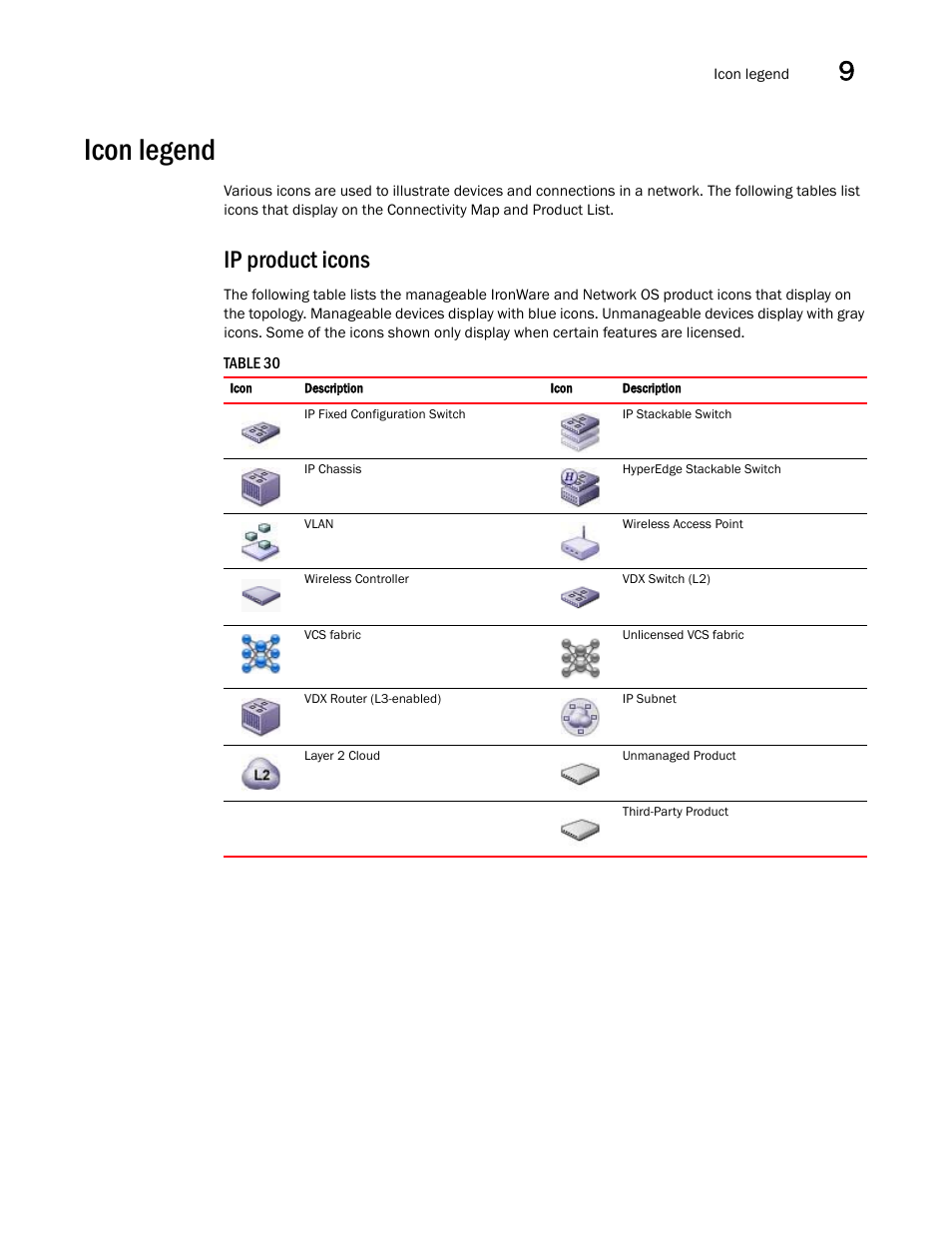 Icon legend, Ip product icons | Brocade Network Advisor IP User Manual v12.1.0 User Manual | Page 355 / 1770