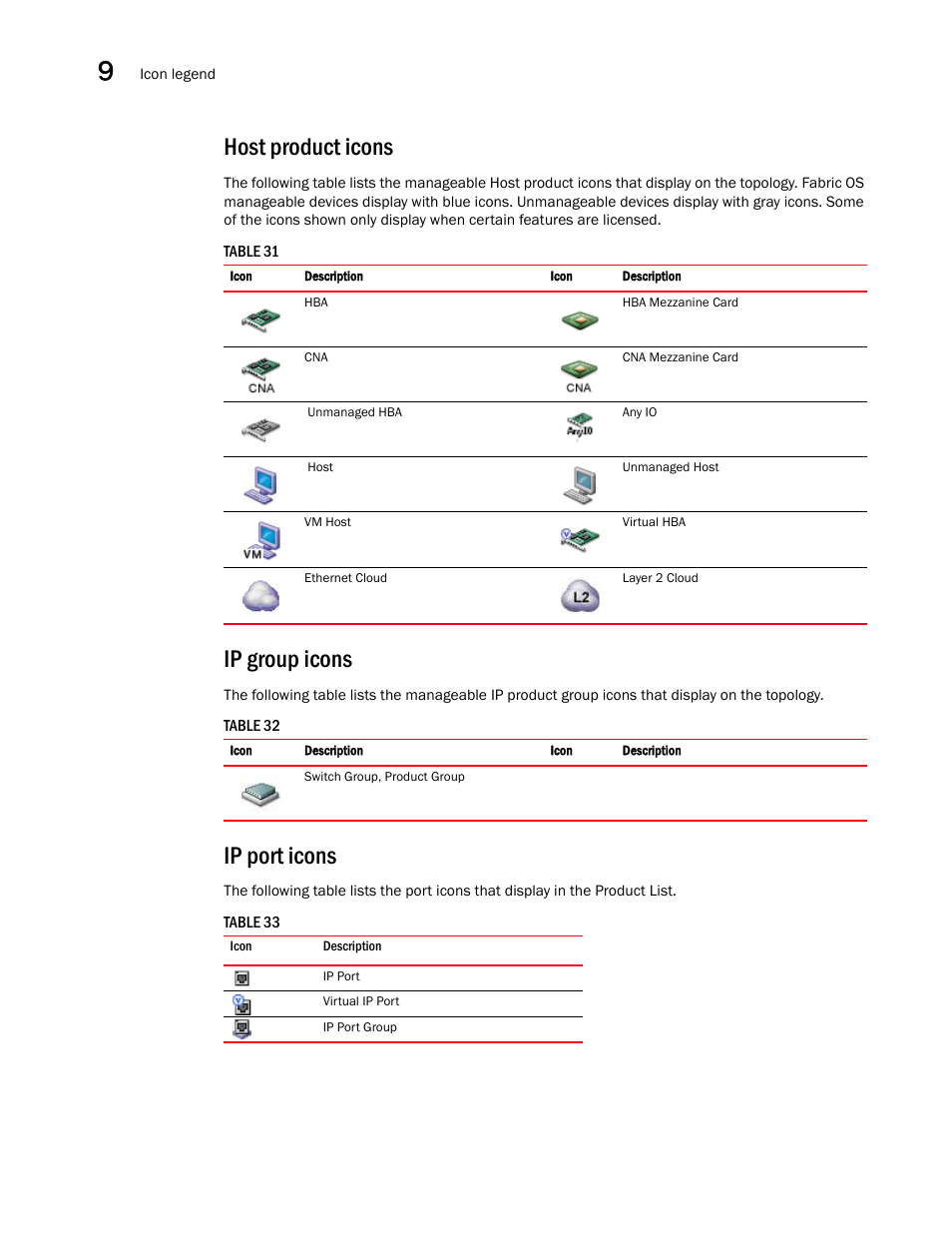 Host product icons, Ip group icons, Ip port icons | Brocade Network Advisor IP User Manual v12.1.0 User Manual | Page 356 / 1770