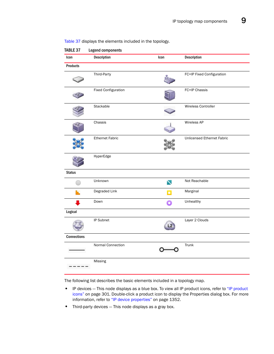 Brocade Network Advisor IP User Manual v12.1.0 User Manual | Page 381 / 1770