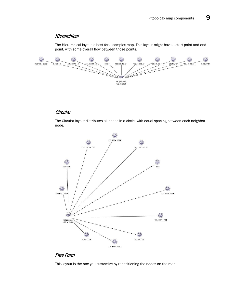 Hierarchical, Circular, Free form | Brocade Network Advisor IP User Manual v12.1.0 User Manual | Page 385 / 1770