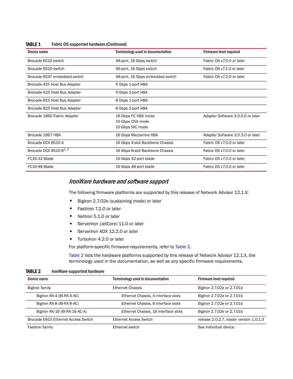 Ironware hardware and software support | Brocade Network Advisor IP User Manual v12.1.0 User Manual | Page 44 / 1770