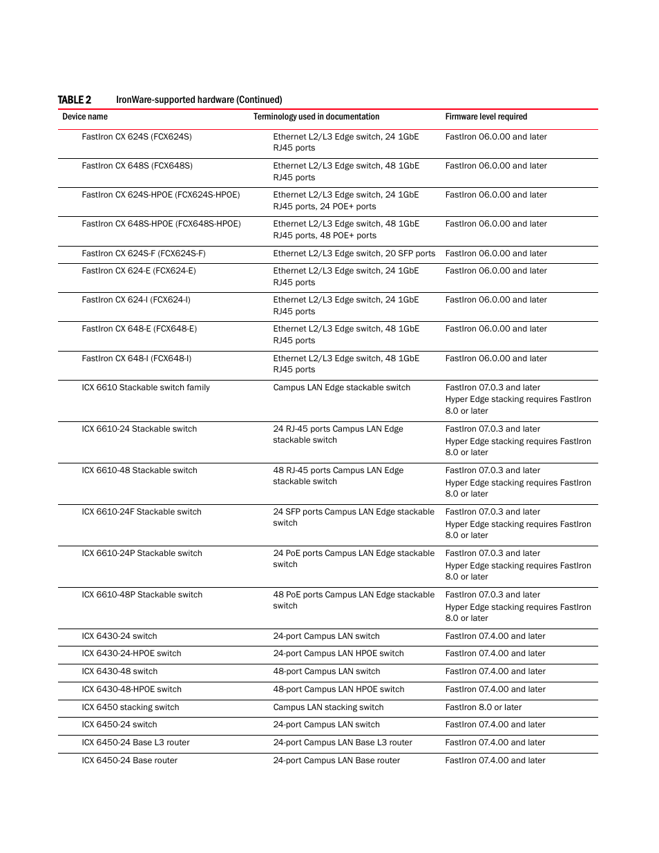 Brocade Network Advisor IP User Manual v12.1.0 User Manual | Page 45 / 1770