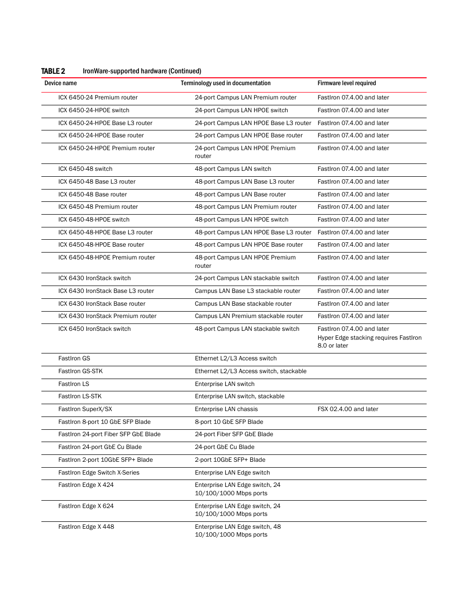 Brocade Network Advisor IP User Manual v12.1.0 User Manual | Page 46 / 1770