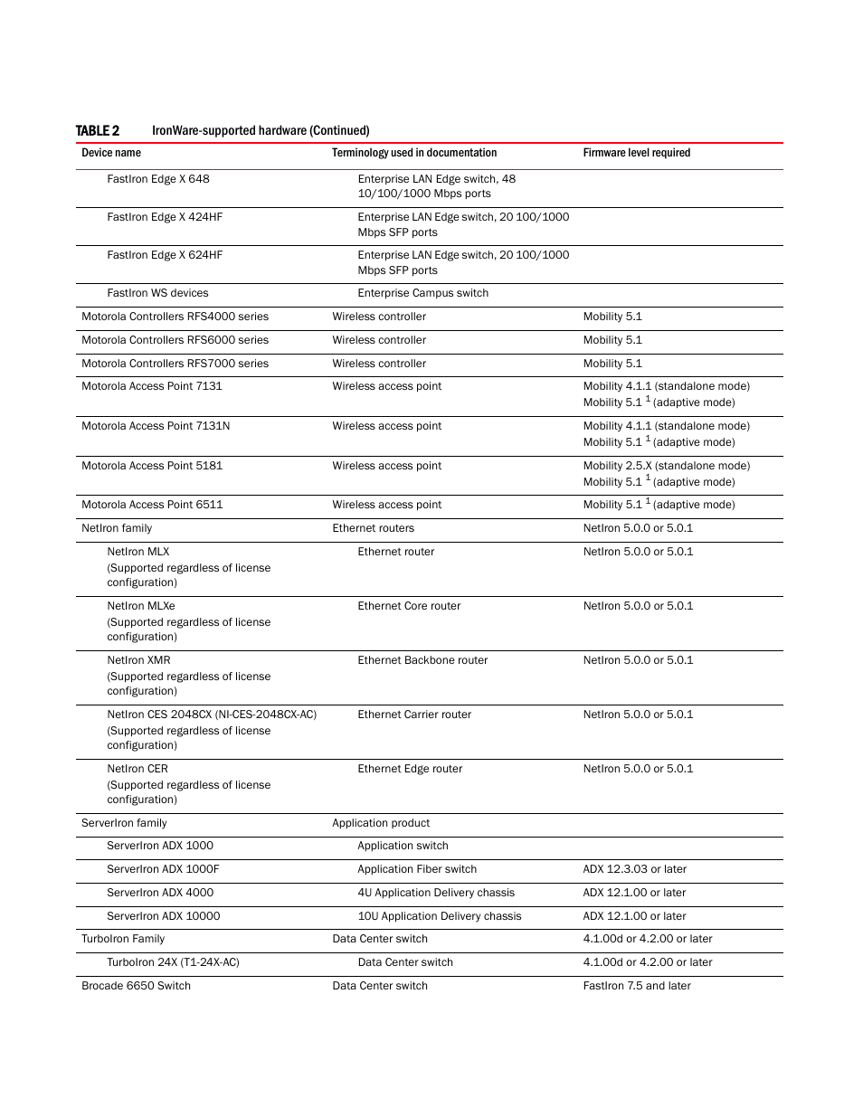 Brocade Network Advisor IP User Manual v12.1.0 User Manual | Page 47 / 1770