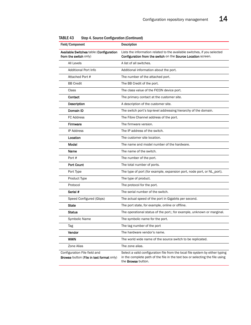 Brocade Network Advisor IP User Manual v12.1.0 User Manual | Page 473 / 1770