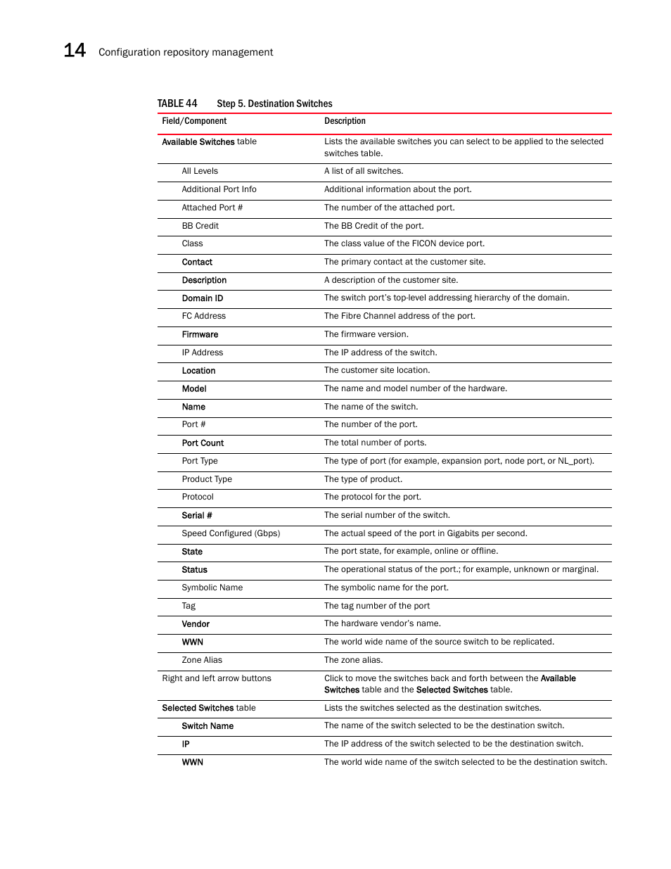 Table 44 | Brocade Network Advisor IP User Manual v12.1.0 User Manual | Page 474 / 1770