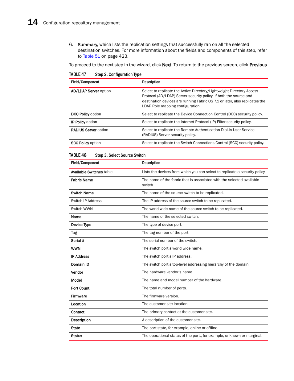 Table 47, Table 48 | Brocade Network Advisor IP User Manual v12.1.0 User Manual | Page 476 / 1770