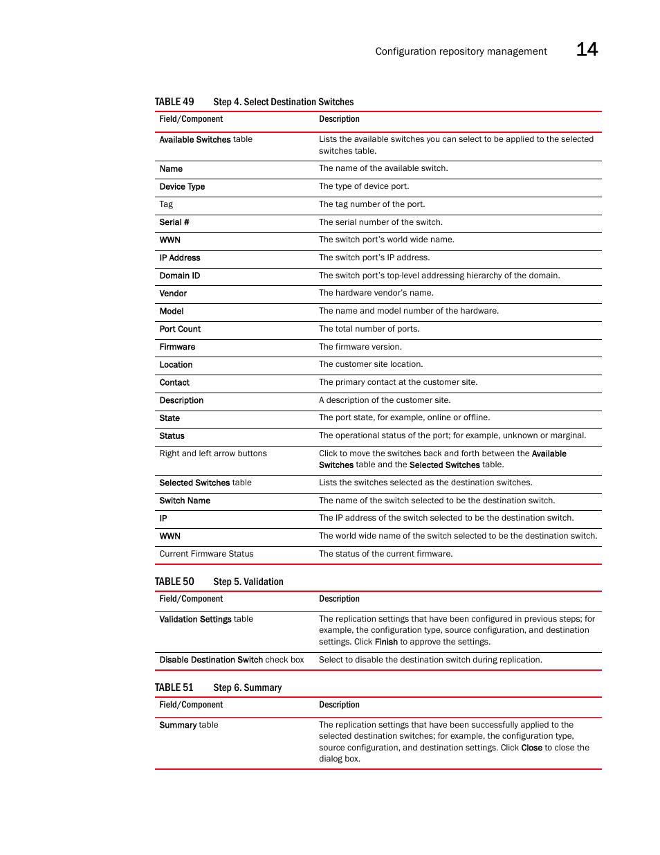 Table 49, Table 50 | Brocade Network Advisor IP User Manual v12.1.0 User Manual | Page 477 / 1770