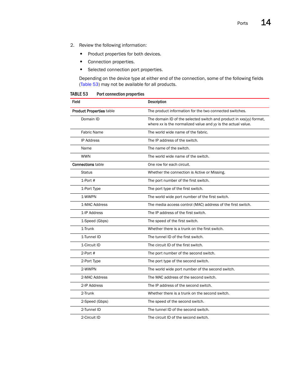 Brocade Network Advisor IP User Manual v12.1.0 User Manual | Page 491 / 1770