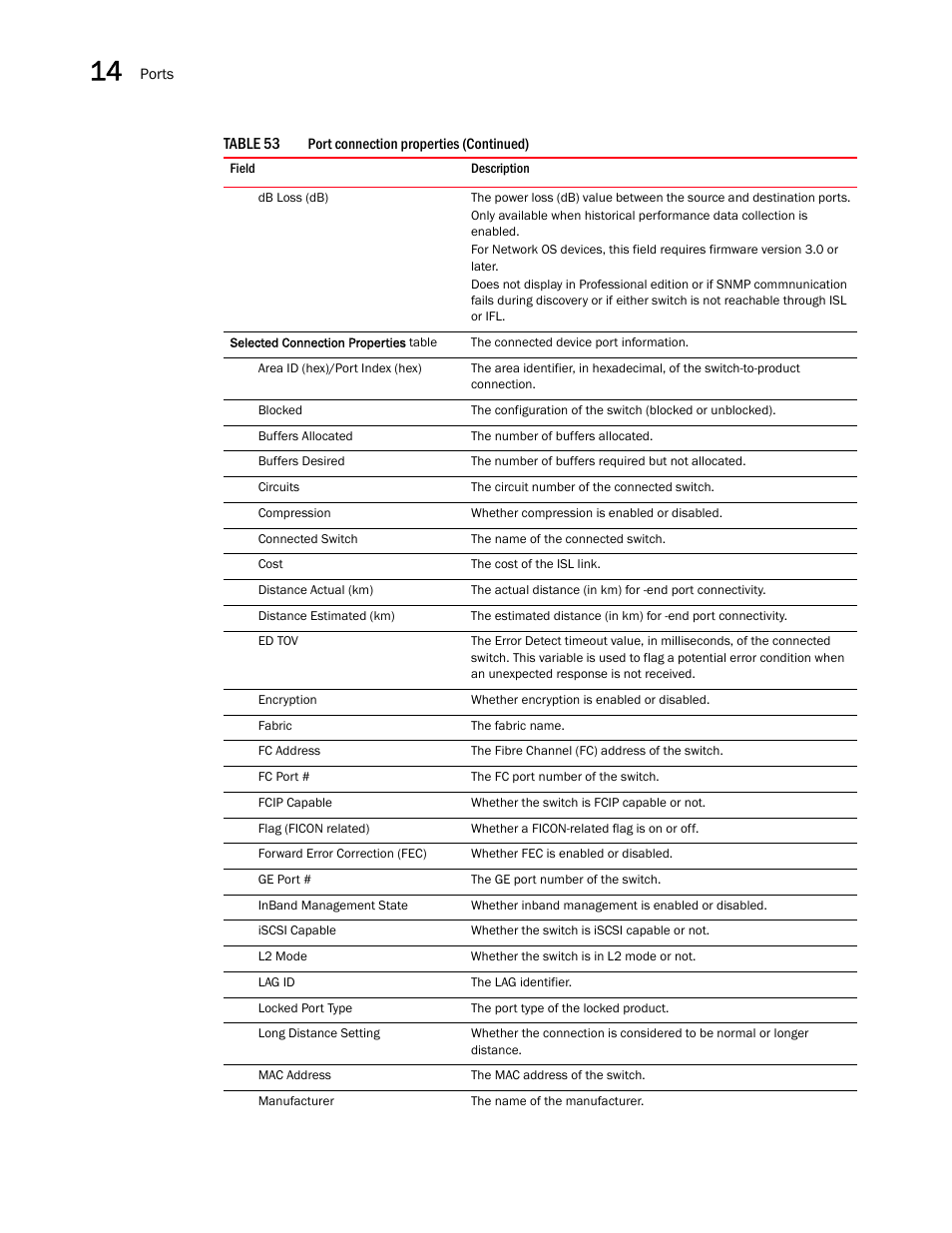 Brocade Network Advisor IP User Manual v12.1.0 User Manual | Page 492 / 1770