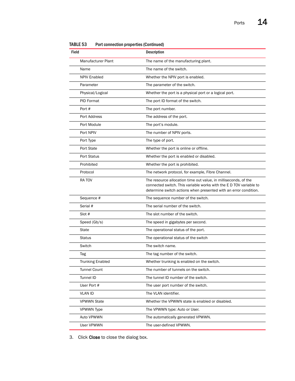 Brocade Network Advisor IP User Manual v12.1.0 User Manual | Page 493 / 1770