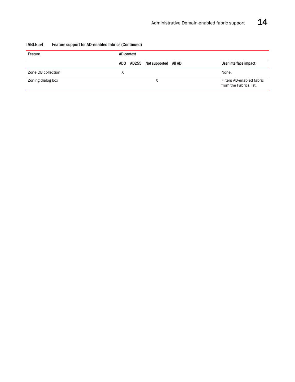 Brocade Network Advisor IP User Manual v12.1.0 User Manual | Page 511 / 1770