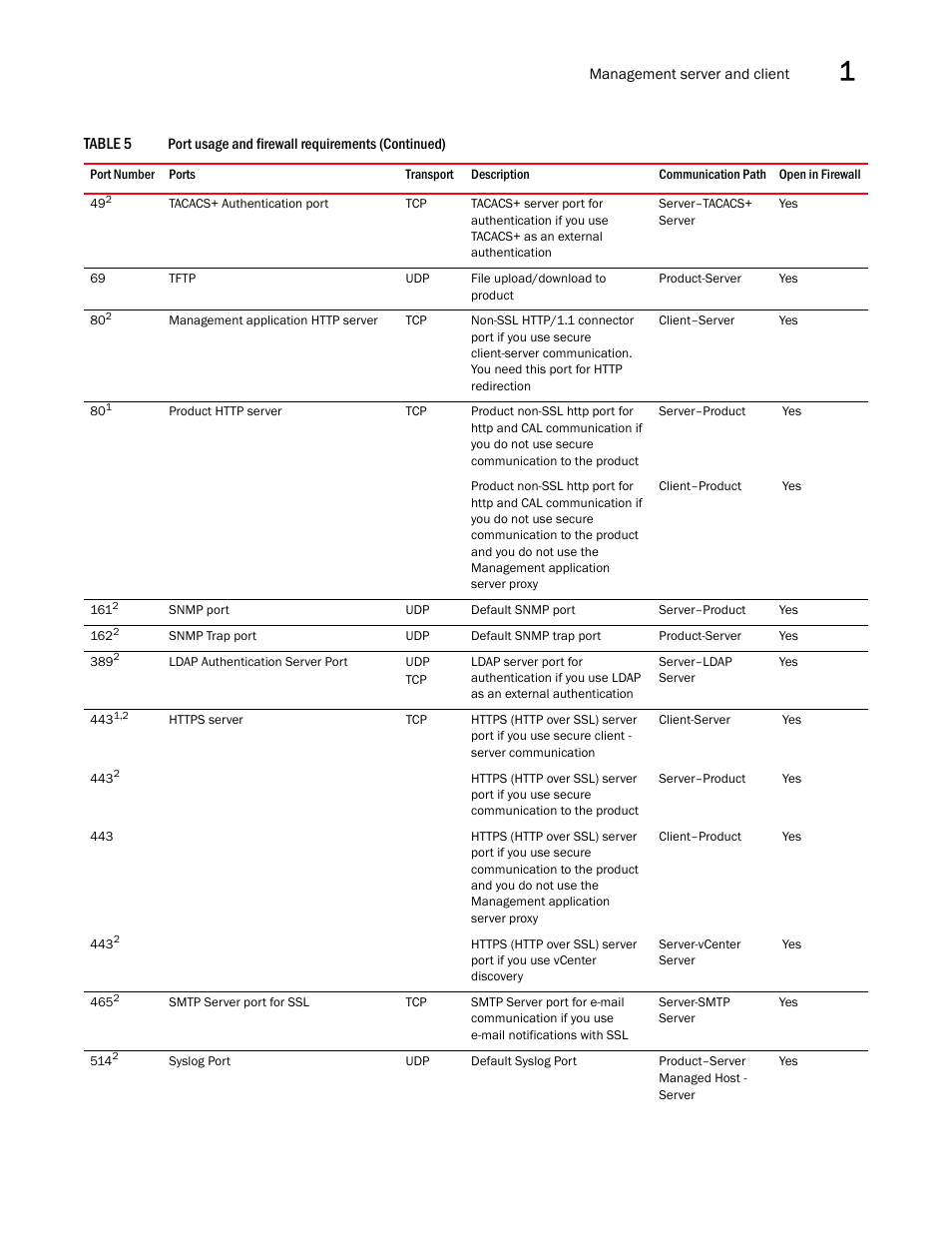 Brocade Network Advisor IP User Manual v12.1.0 User Manual | Page 67 / 1770