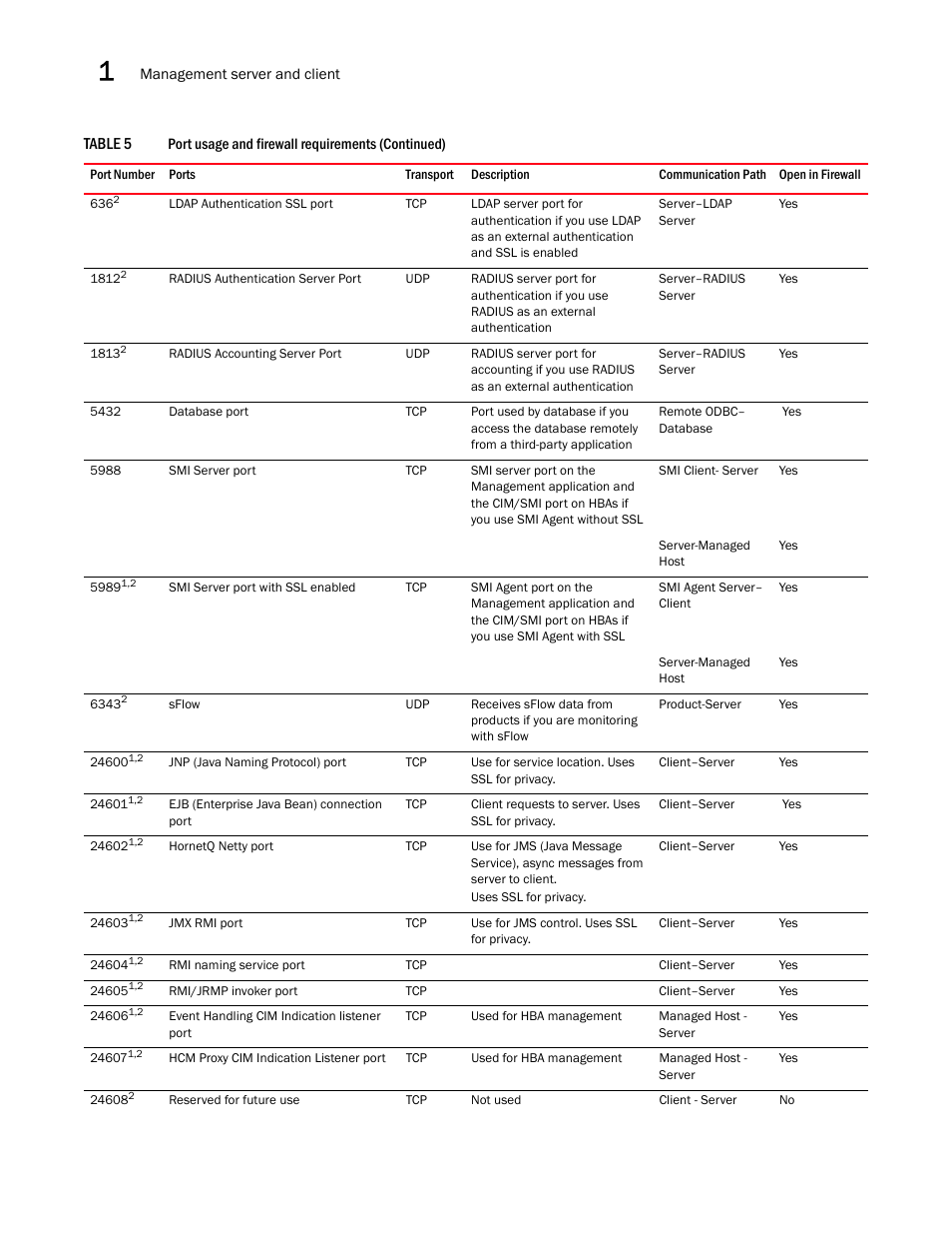Brocade Network Advisor IP User Manual v12.1.0 User Manual | Page 68 / 1770