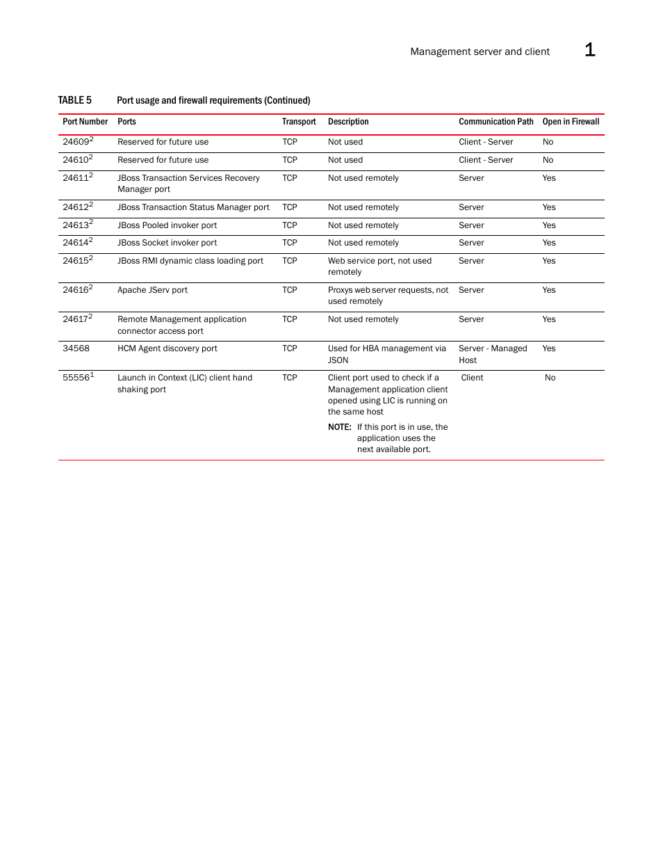 Brocade Network Advisor IP User Manual v12.1.0 User Manual | Page 69 / 1770